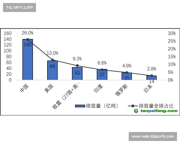Polytan草坪可回收材料占比提升,制造过程实现碳中和目标